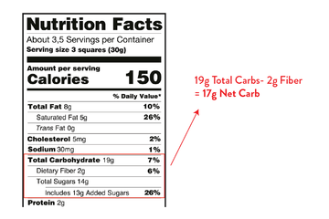food nutrition label
