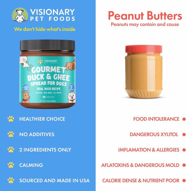 Duck & Ghee Dog Meat Spread – High-Protein, Low-Carb Keto Treat | 12oz Jar