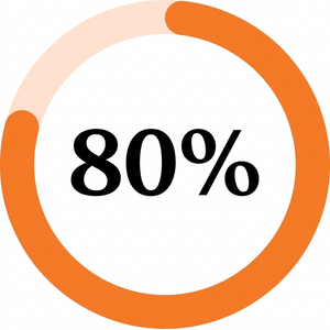 metric visual