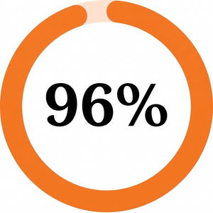 metric visual