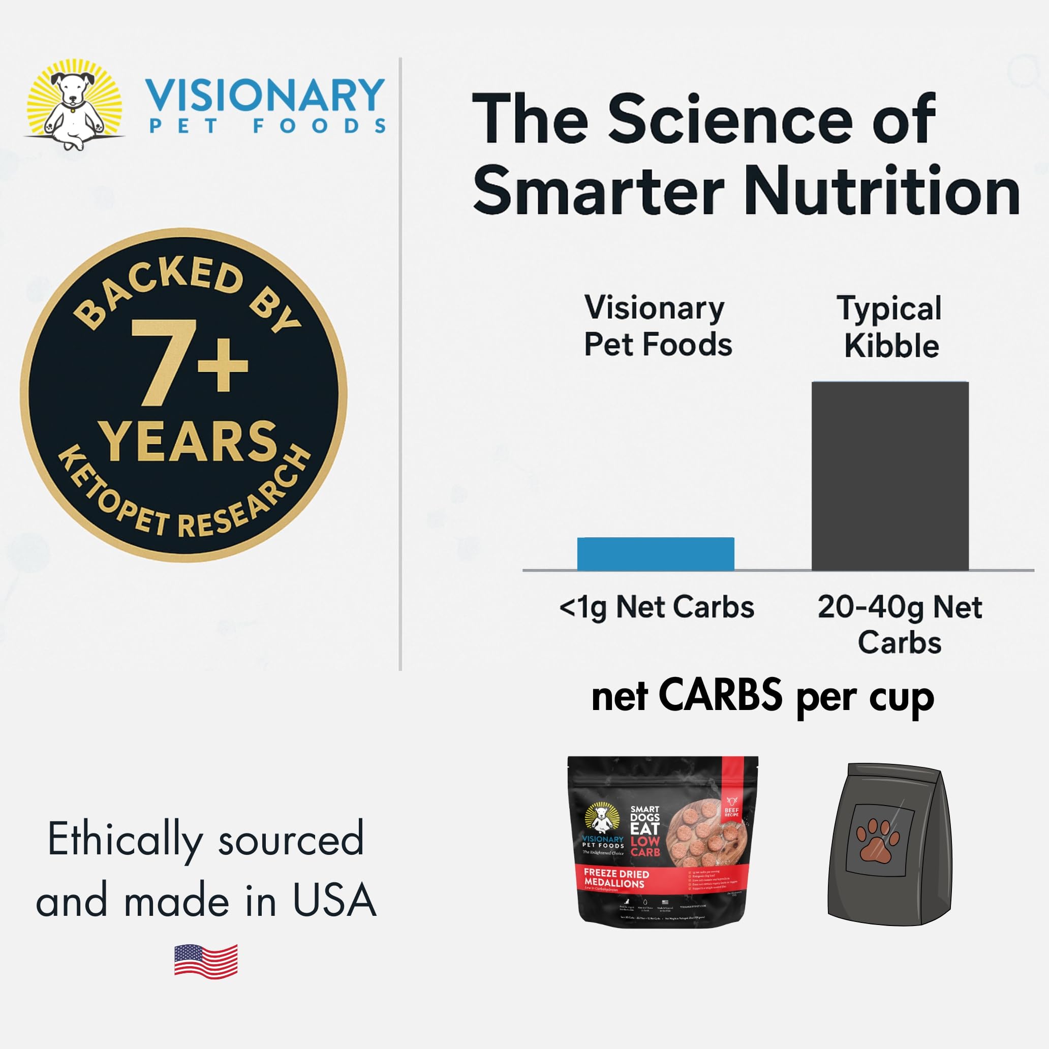 Freeze Dried Beef Dog Food for Keto Grain Free Nutrition