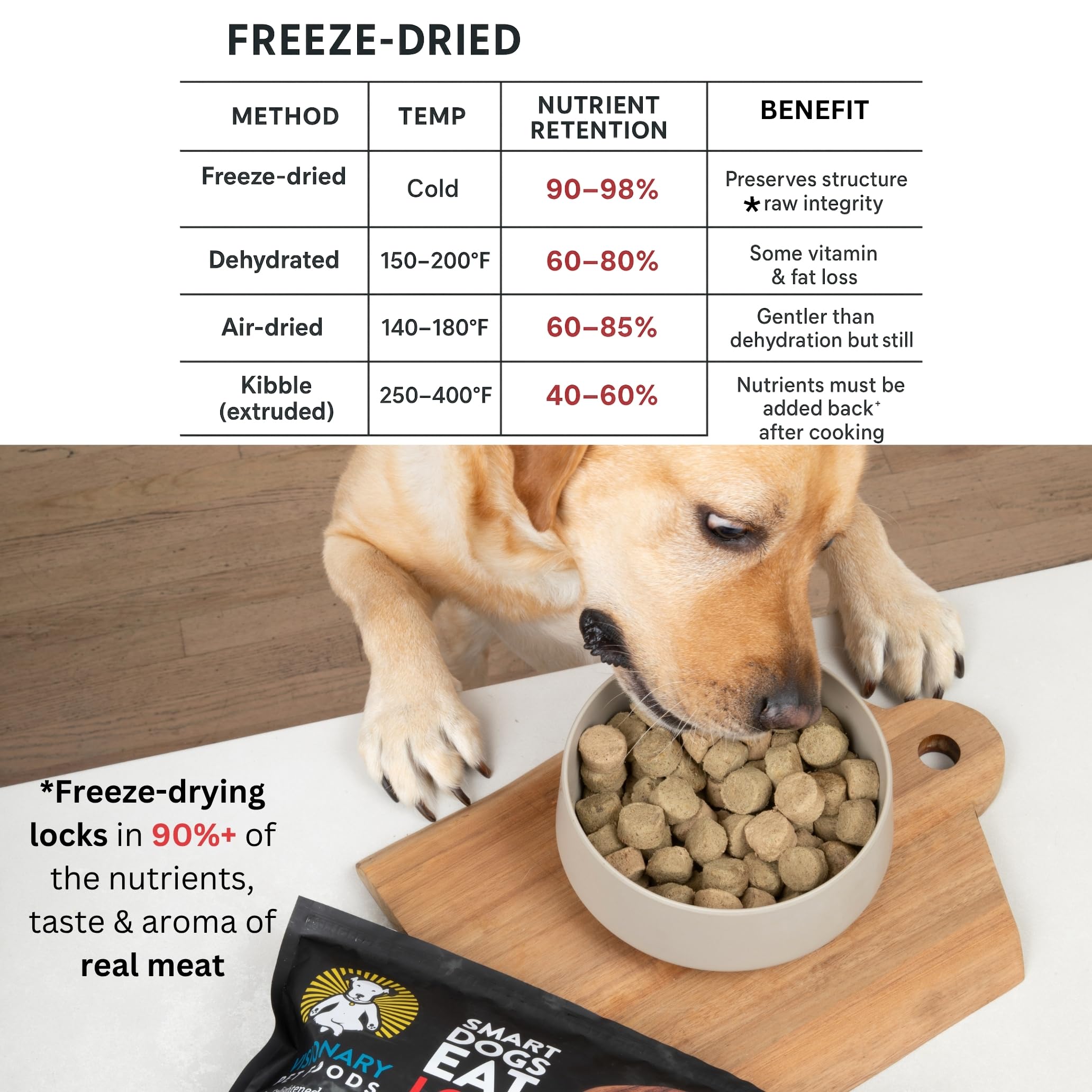 Freeze Dried Beef Dog Food for Keto Grain Free Nutrition