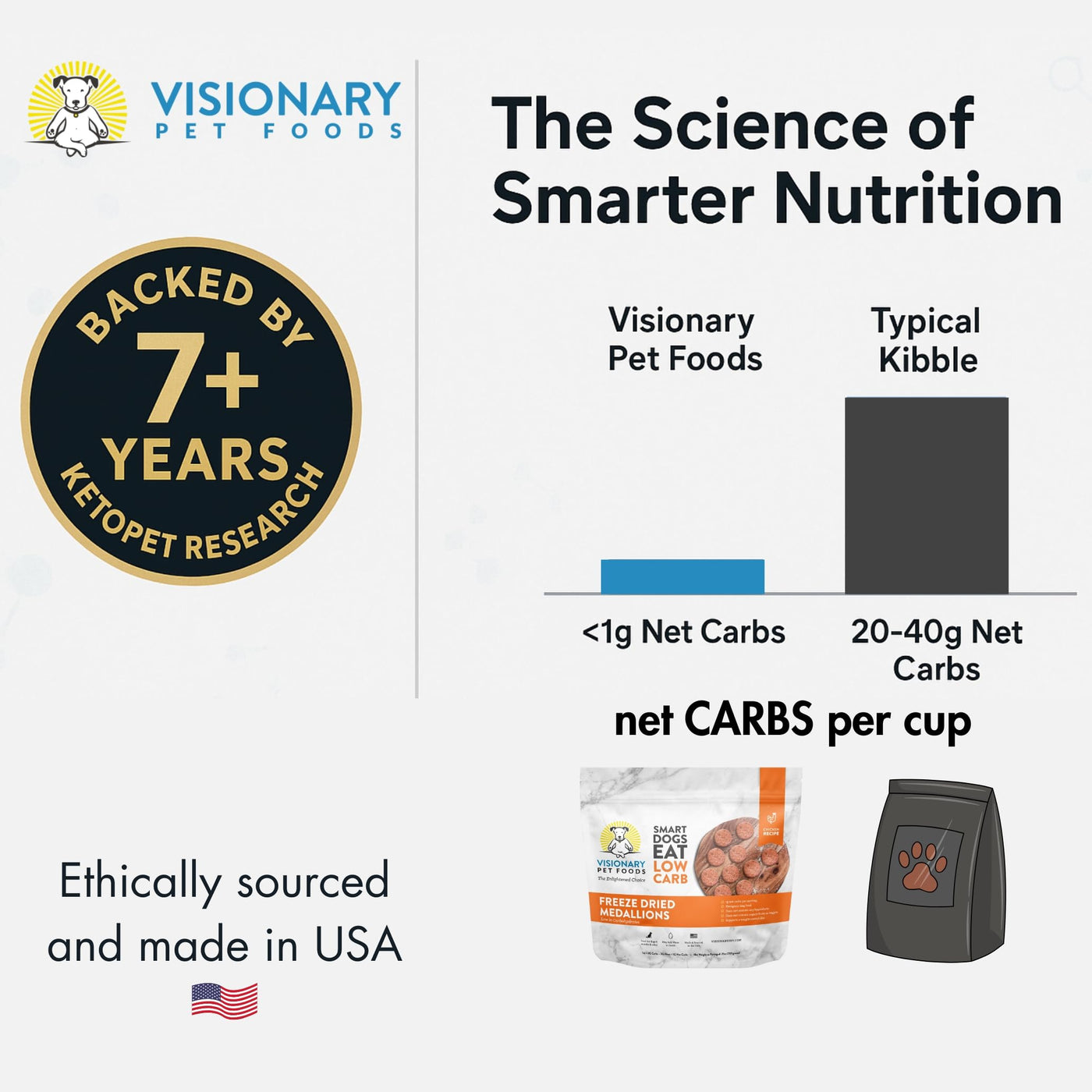 Visionary Pet Foods advertisement highlighting smarter nutrition with a comparison chart and product images.
